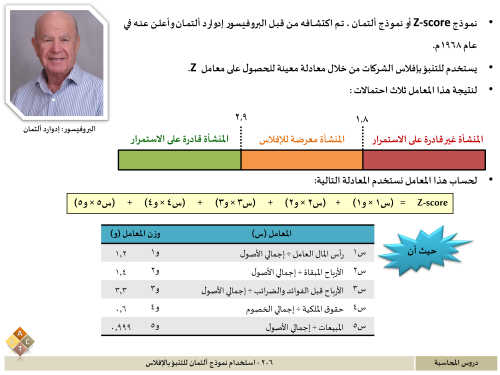 206 - استخدام نموذج ألتمان للتنبؤ بالإفلاس