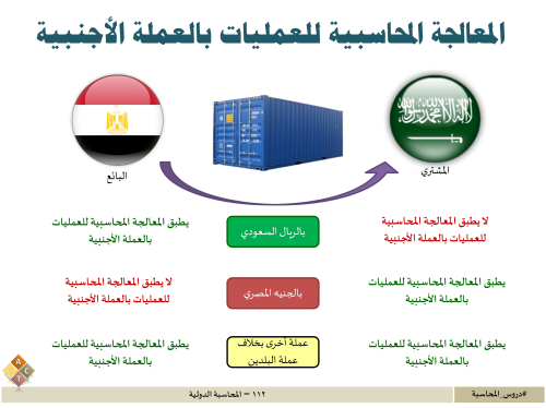 112 – المحاسبة الدولية