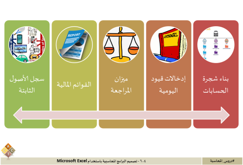 604 - تصميم البرامج المحاسبية باستخدام MS-Excel
