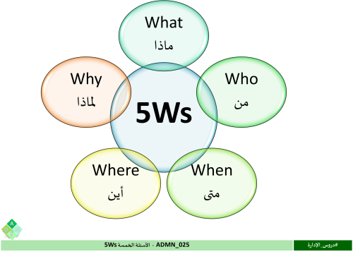 ADMN_025 - الأسئلة الخمسة 5Ws