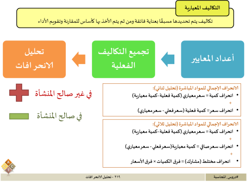 219 - تحليل الانحرافات
