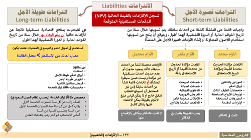 132 - الالتزامات (الخصوم)