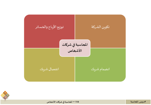 114 - المحاسبة في شركات الأشخاص