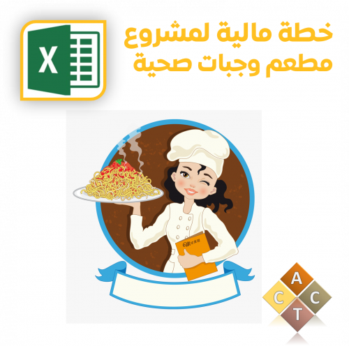 خطة مالية لمشروع مطعم وجبات صحية