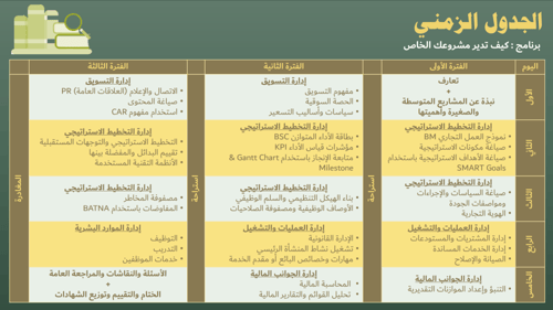 الحقيبة التدريبية لبرنامج (كيف تدير مشروعك الخاص)