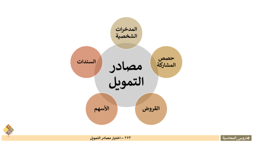 223 - اختيار مصادر التمويل
