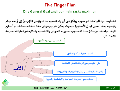 ‏‏‏‏ADMN_004-مفهوم Five Finger Plan