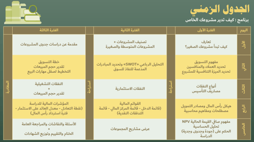 الحقيبة التدريبية (لبرنامج إعداد دراسات الجدوى الا...