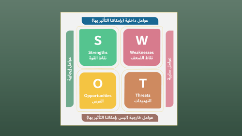 الحقيبة التدريبية لبرنامج (كيف تدير مشروعك الخاص)