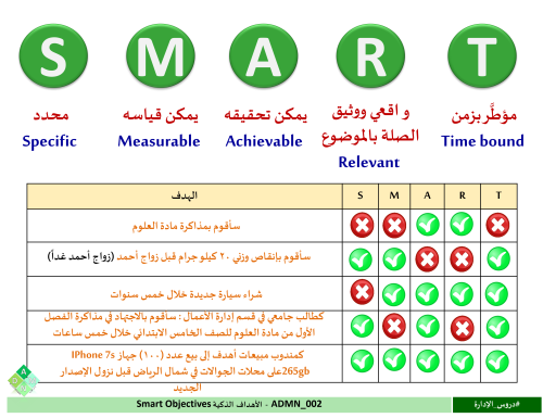 ADMN_002-الأهداف الذكية Smart Objectives
