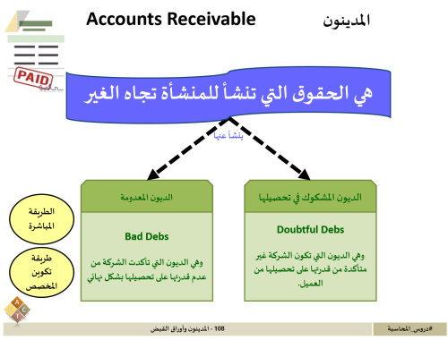 108 - المدينون وأوراق القبض