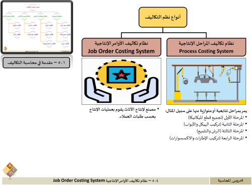 504 - نظام تكاليف الأوامر الانتاجية