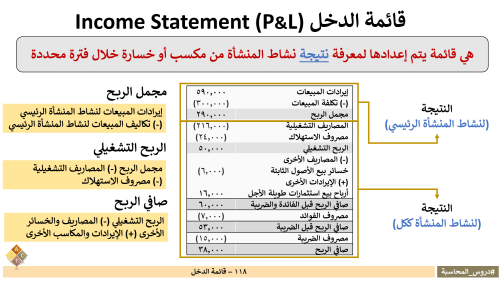 118 - قائمة الدخل