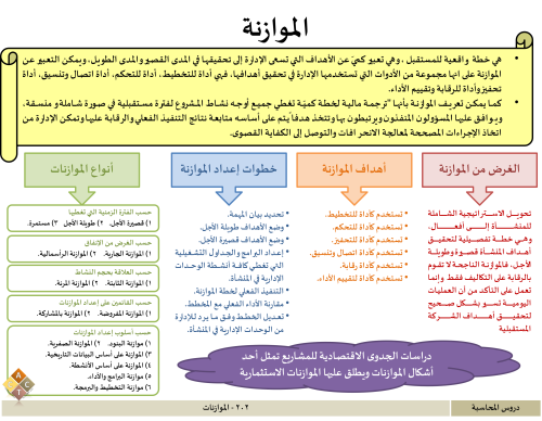 202 - الموازنات