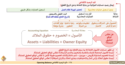 128 – قيد الرصيد الافتتاحي Opening Balance