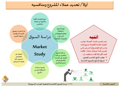 212 – دراسة الجدوى الاقتصادية (تخطيط الجوانب التسو...