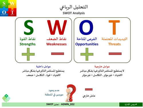 ‏‏ADMN_022 - تحليل SWOT