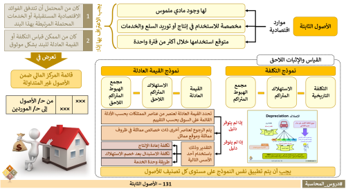 131 - الأصول الثابتة