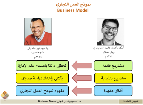 215 – نموذج العمل التجاري Business Model