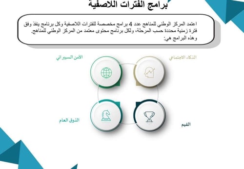 ورشة عمل الية تنفيذ النشاط الطلابي