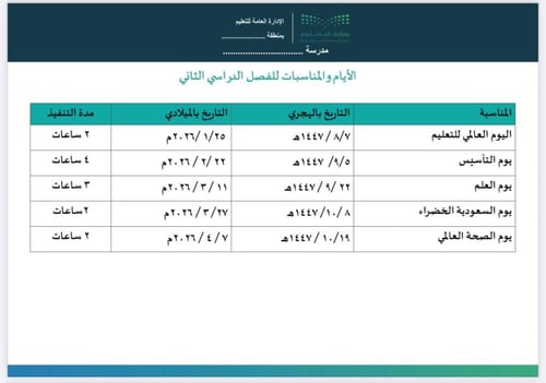 خطة النشاط الصفي الفصل الثاني المرحلة المتوسطة- نم...