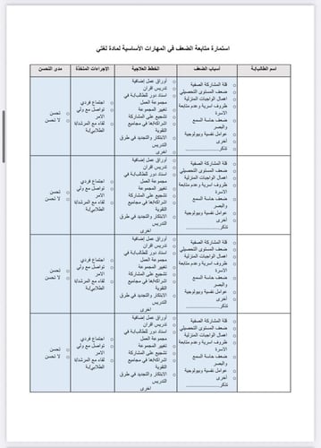 الخطة العلاجية لمادة لغتي سادس ف1