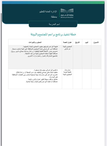 خطة وتقرير براعم المجتمع والبيئة طفولة مبكرة