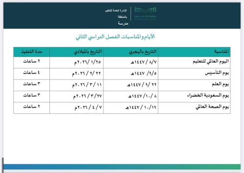 خطة النشاط الصفي الفصل الثاني الصفوف العليا - نموذ...