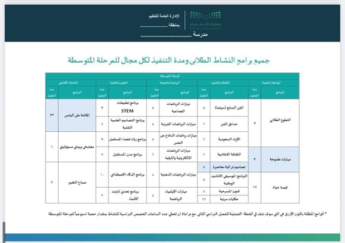 خطة النشاط الصفي الفصل الثاني المرحلة المتوسطة- نم...