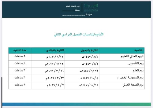 خطة النشاط الصفي الفصل الثاني للصفوف الأولية - نمو...