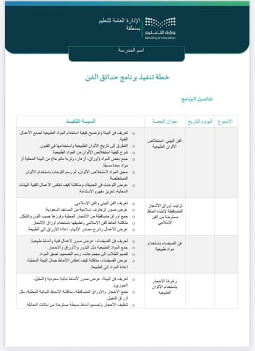 خطة وتقرير حدائق الفن المتوسط