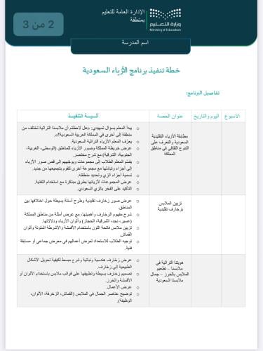 خطة وتقريرالازياء السعودية طفولة مبكرة