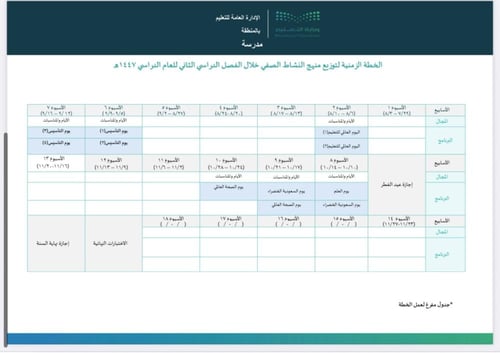 خطة النشاط الصفي الفصل الثاني الصفوف العليا - نموذ...