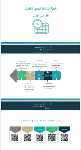 خطة النشاط الصفي ثانوي ف1- نموذج معبأ و نموذج مفرغ