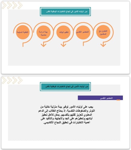 لقاء اولياء الامور الارشادي لنافس