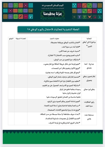 خطة و تقرير الاحتفال باليوم الوطني (صفوف اولية)