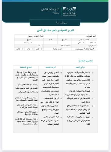 خطة وتقرير حدائق الفن ثانوي