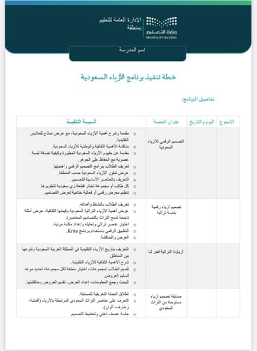خطة وتقريرالازياء السعودية ثانوي