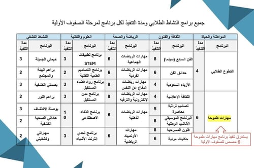 ورشة عمل الية تنفيذ النشاط الطلابي