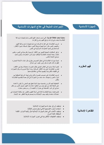 الخطة العلاجية لمادة لغتي سادس ف1