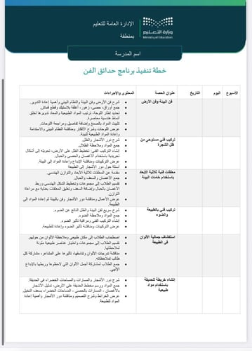 خطة وتقرير حدائق الفن صفوف عليا