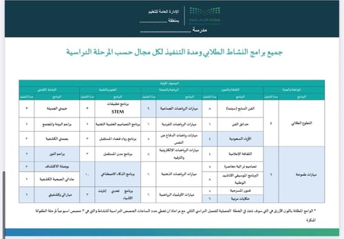 خطة النشاط الصفي الفصل الثاني للصفوف الأولية - نمو...