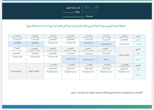 خطة النشاط الصفي الفصل الدراسي الثاني - ثانوي - نم...