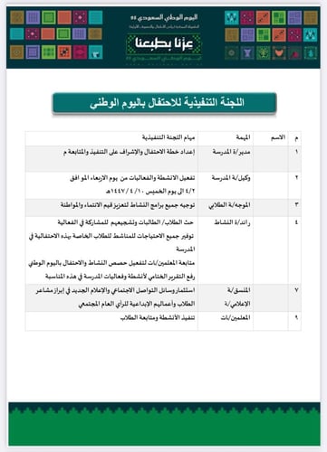 خطة و تقرير الاحتفال باليوم الوطني (المرحلة الثانو...