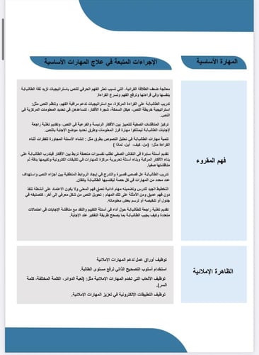 الخطة العلاجية لغتي الخالدة الصف الثاني متوسط ف1