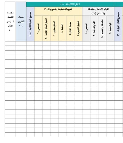 سجل رصد درجات تقويم تكويني قران ودراسات اسلامية