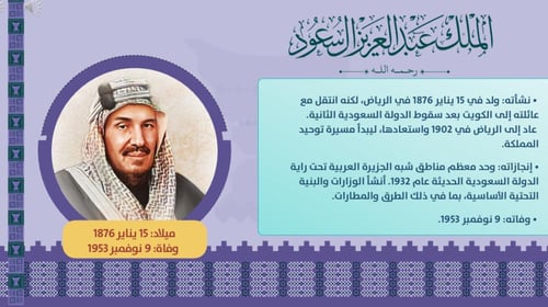 مسابقة الذاكرة الوطنية بصوت الذكاء الاصطناعي