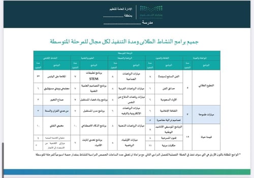 خطة النشاط الصفي الفصل الثاني المرحلة المتوسطة- نم...