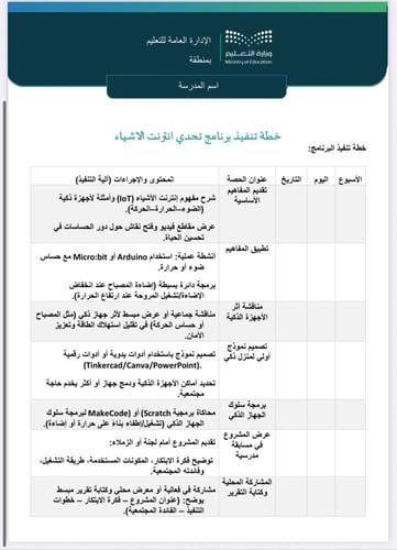 خطة+تقرير تحدي انترنت الاشياء - متوسط