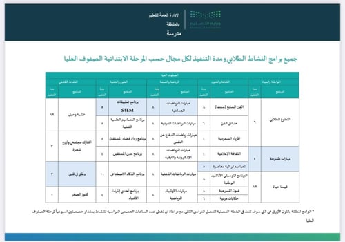 خطة النشاط الصفي الفصل الثاني الصفوف العليا - نموذ...